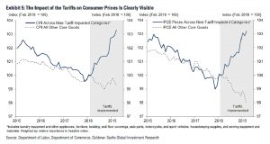 Jeanette; Garretty; China; Trade