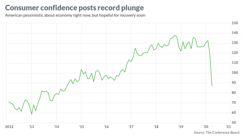 Consumer; Confidence; Jeanette; Garretty