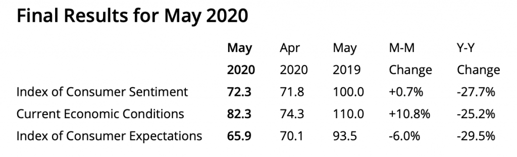 Consumer; Confidence; Jeanette; Garretty