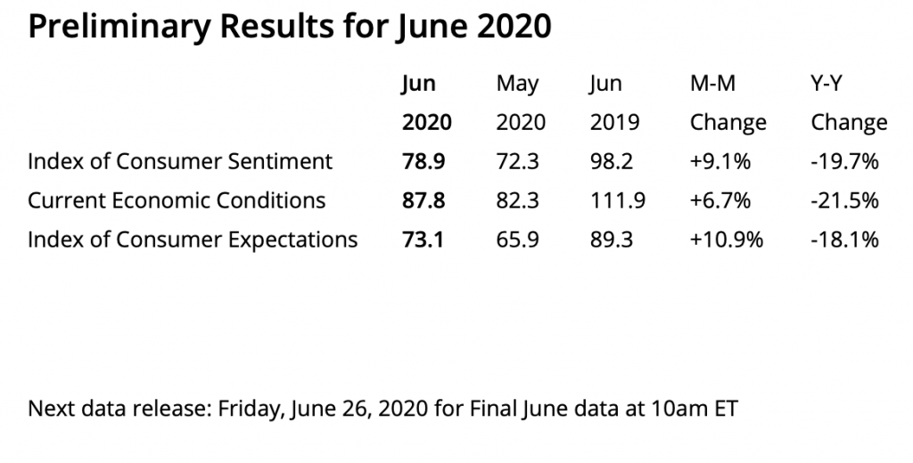 Consumer; Confidence; Jeanette; Garretty