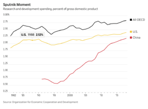 Investing; Future; Growth; Garretty