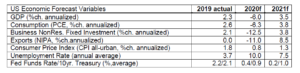 Economic; Outlook; Midyear; Garretty