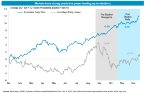 Presidential; Politics; Portfolio