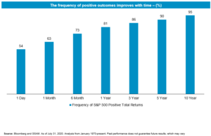 Presidential; Politics; Portfolio