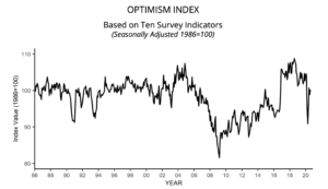 business; economy; robertson; stephens