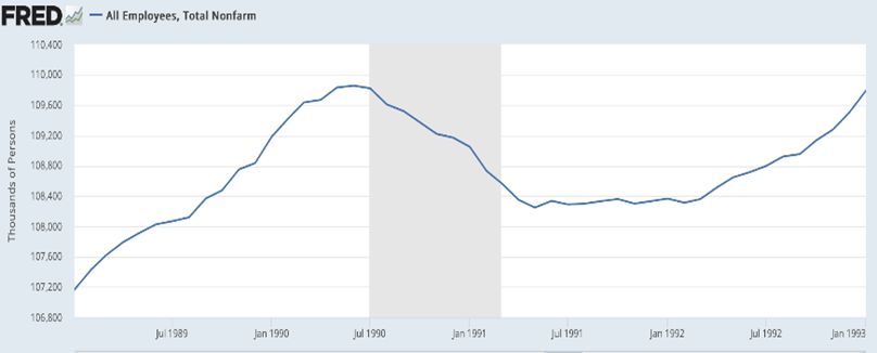 Source: US Bureau of Labor Statistics; Federal Reserve Bank of St. Louis.